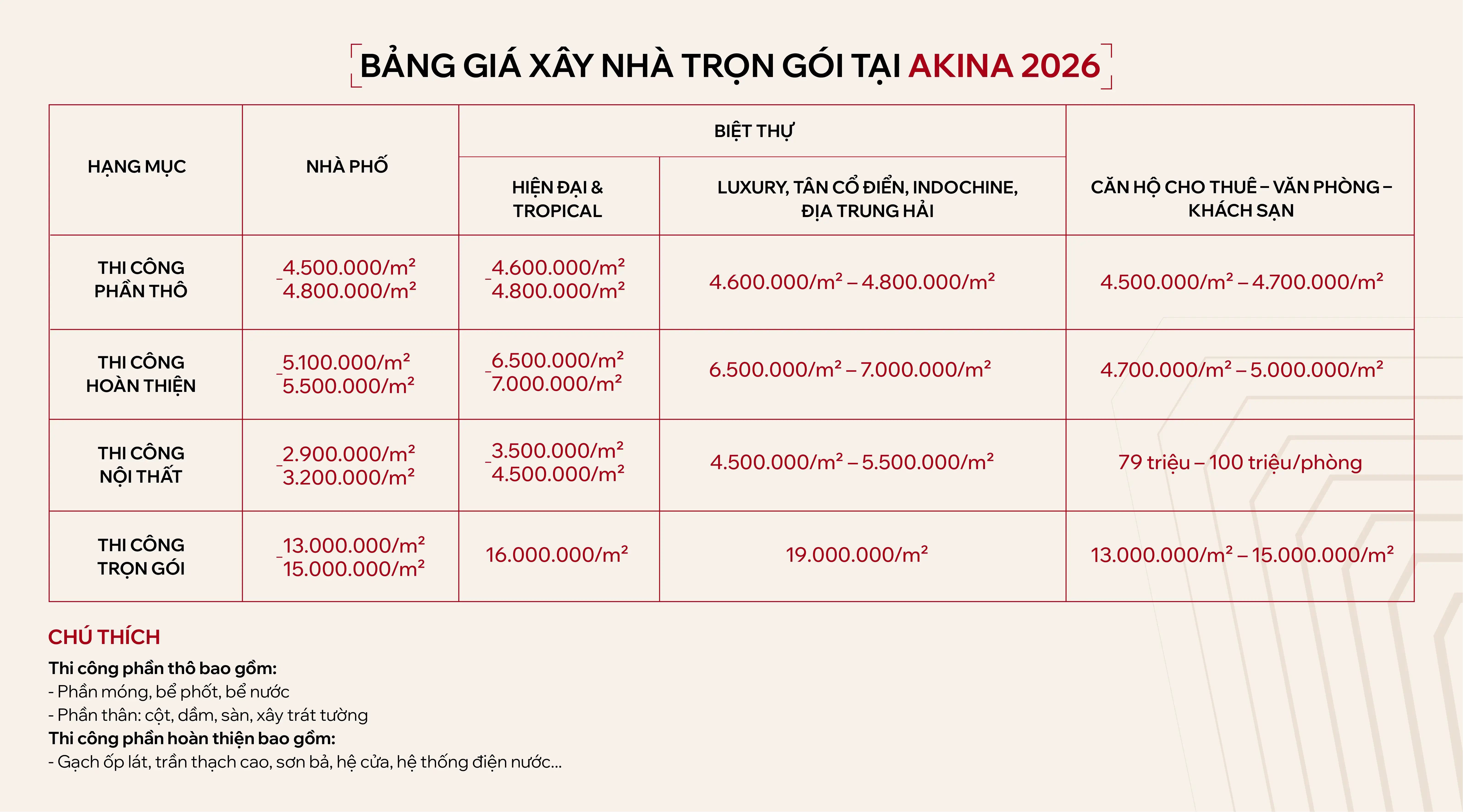 Bảng báo giá xây mới AKINA
