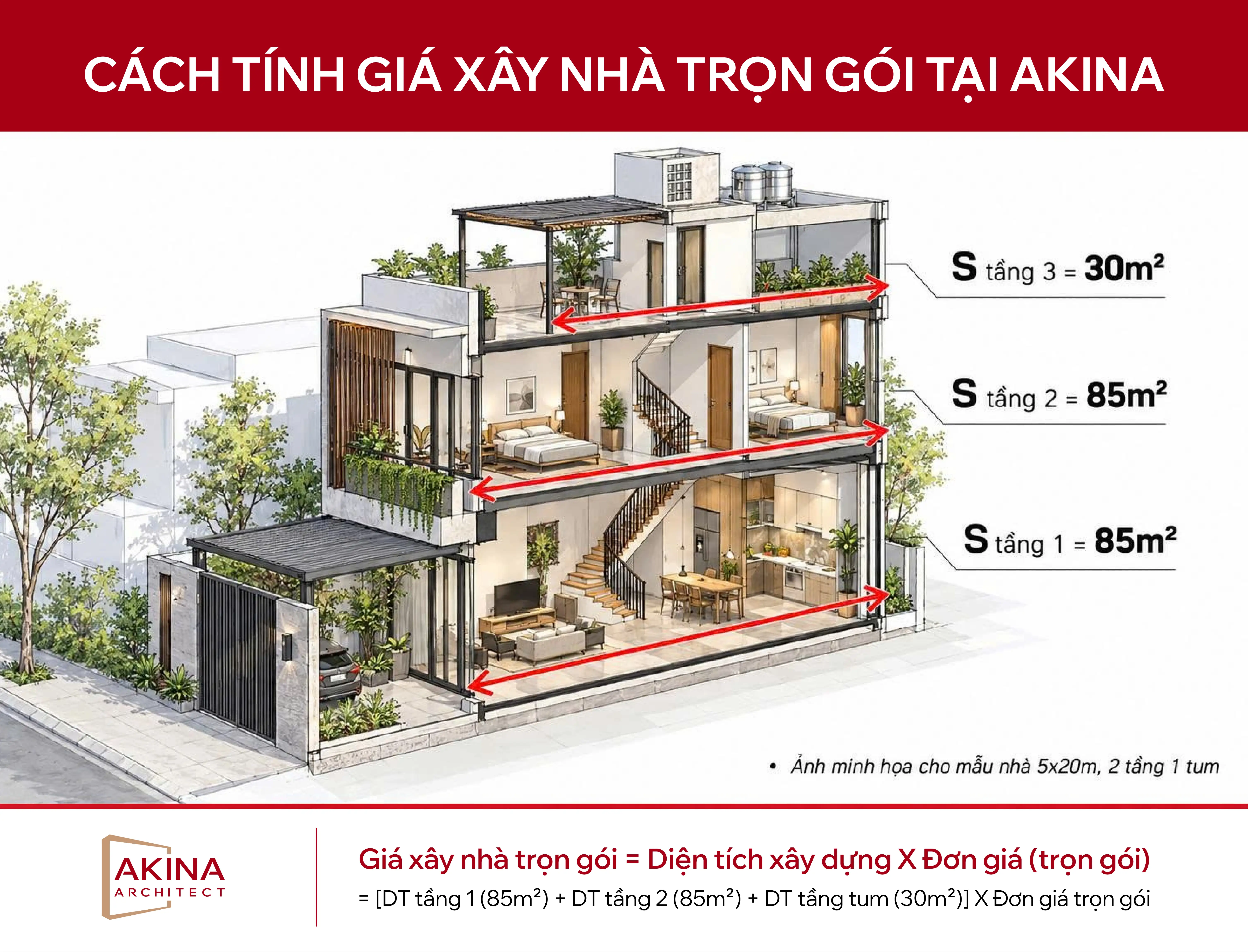 Cách tính giá xây nhà trọn gói AKINA