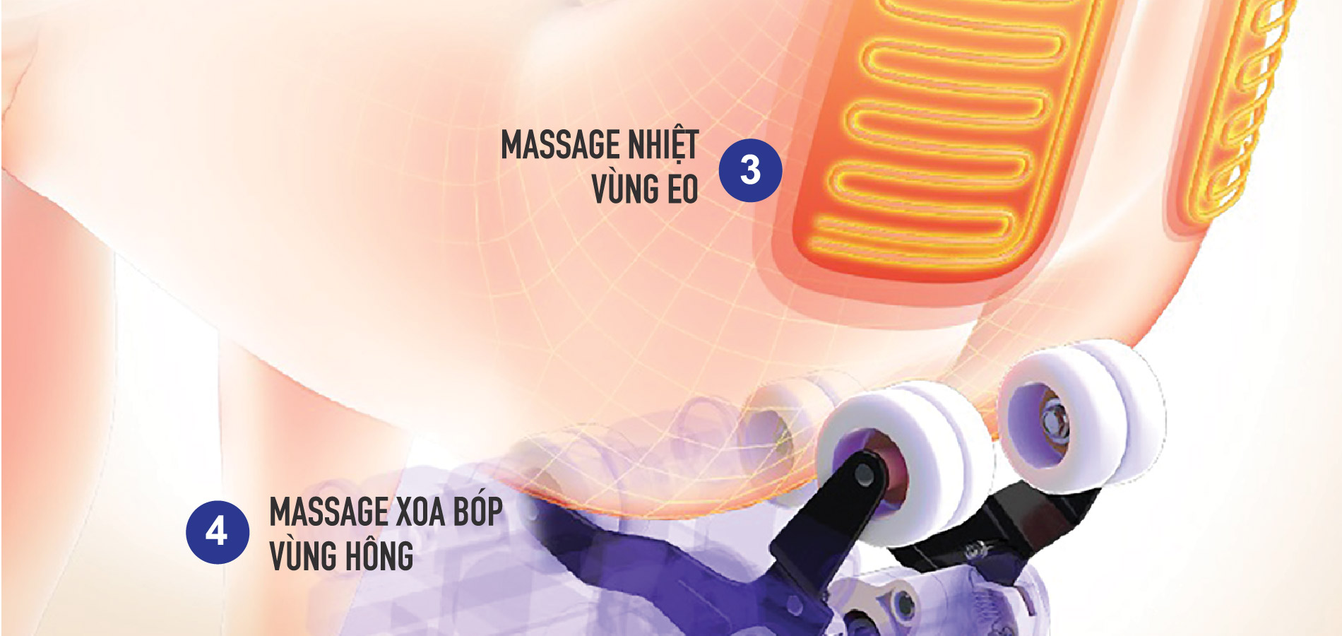 Chế độ massage nhiệt hồng ngoại được nhiều khách hàng lựa chọn khi sử dụng ghế massage