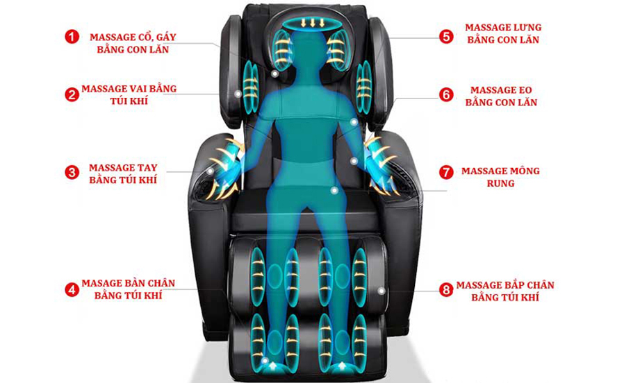 Ghế massage sở hữu nhiều chức năng massage khác nhau bằng túi khí cũng như con lăn