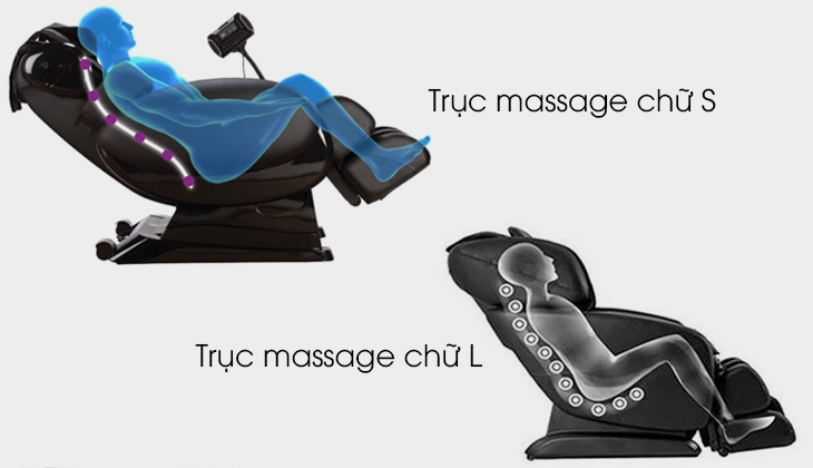 Trục massage luôn là một trong những bộ phận rất quan trọng cấu tạo nên một mẫu ghế massage hoàn hảo